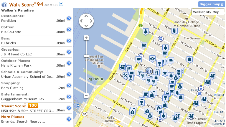 Neighborhood Walkability Report